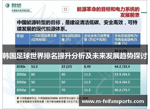 韩国足球世界排名提升分析及未来发展趋势探讨